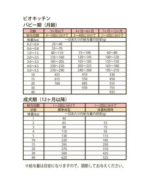 PET PARADISE ≪配合リニューアル≫  ペットパラダイス 国産 ドッグフード ビオキッチン 1kg & フローラ 1kg お試しセット