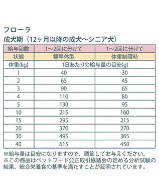 PET PARADISE ≪配合リニューアル≫  ペットパラダイス 国産 ドッグフード ビオキッチン 1kg ＆ フローラ 1kg お試しセット
