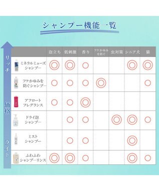 PET PARADISE ペットパラダイス ドライ泡シャンプー300ｍＬ -