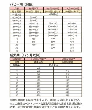 PET PARADISE ペットパラダイス  国産 ドッグフード ビオキッチン 3kg -