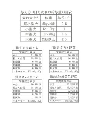 PET PARADISE ネット店限定 ペットパラダイス お試しアソート4缶セット リアルフード缶 犬  猫 -