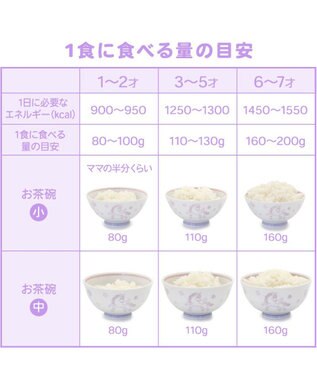 Mother garden マザーガーデン ユニコーン くっつきにくい ご飯茶碗 小盛 水色 水色