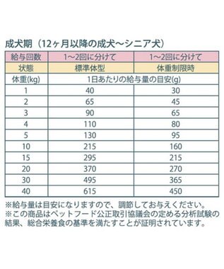 PET PARADISE ≪配合リニューアル≫  ペットパラダイス 国産 ドッグフード ビオキッチン 1kg -