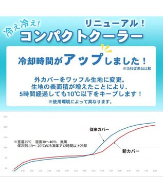 PET PARADISE ペットパラダイス ペットキャリー カート用 コンパクトクーラー (25×22cm) 水色