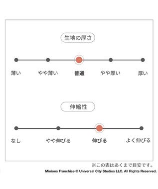 PET PARADISE ミニオン ペティヒート タンクトップ ボブ ティム柄  小型犬 ベージュ