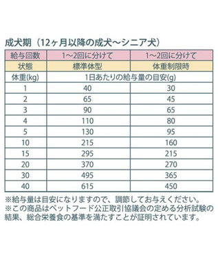 PET PARADISE ≪配合リニューアル≫ ペットパラダイス  国産 ドッグフード フローラ3kg 0