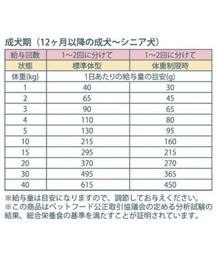 PET PARADISE ペットパラダイス  国産 ドッグフード フローラ3kg -