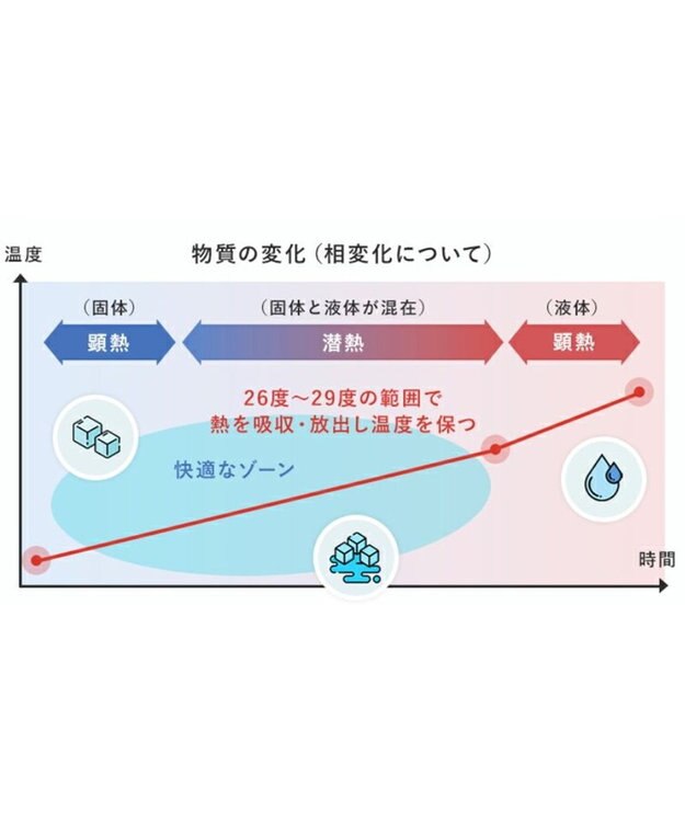 Mother garden しろたん 28℃クールリング 《顔ぼん柄》 【Mサイズ 】 ホワイト