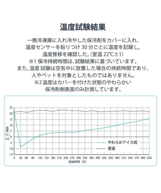 PET PARADISE ペットパラダイス やわらかアイス枕 グレー 2026 グレー