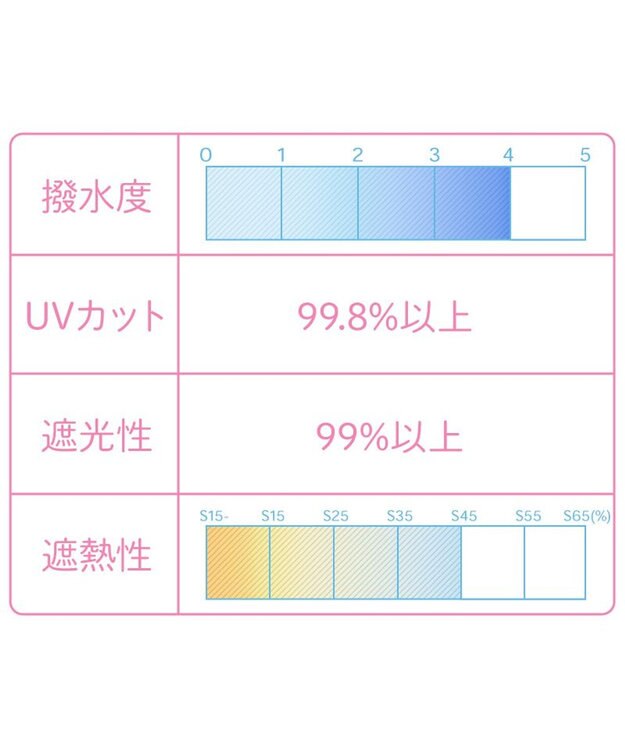 Mother garden マザーガーデン ユニコーン 晴雨兼用傘 手動 長傘 50cm/55cm ユニコーン柄