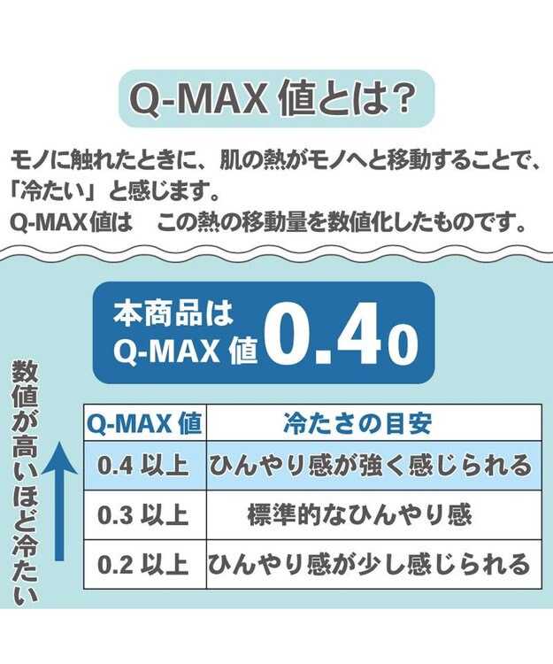 PET PARADISE ペットパラダイス クール ハウス しろくま 小型犬 白～オフホワイト