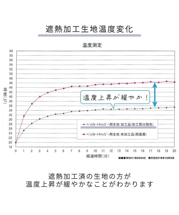 PET PARADISE smooca プレミアム ペットカート 《デニム調》 -