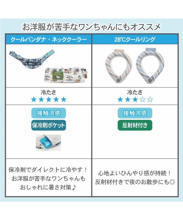 PET PARADISE Leeクールネック ヒッコリー バンダナ《保冷剤付き》 【中型犬】 水色