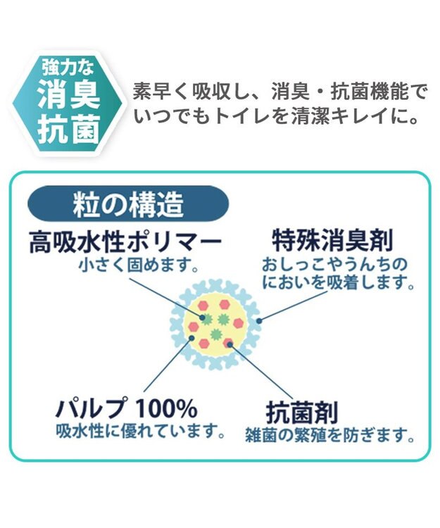 PET PARADISE 猫用 トイレ砂 ピュアサンド 7L -