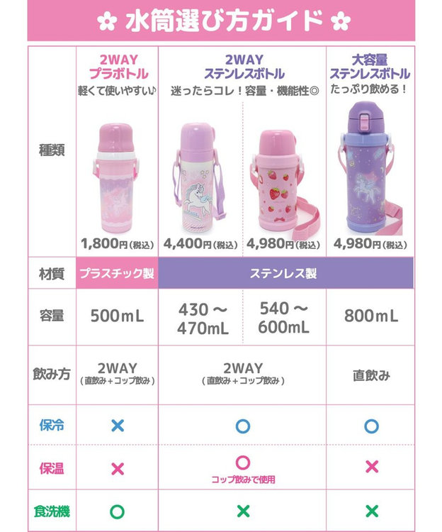 Mother garden マザーガーデン 2WAY ステンレスボトル  水筒《ユニコーン/野いちご》 600mL スケッチ柄