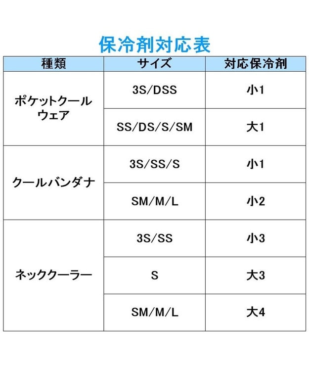 PET PARADISE ペットパラダイス ポケット 保冷剤 小1連 (2個繋ぎ) 青