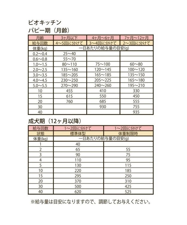 PET PARADISE ≪配合リニューアル≫  ペットパラダイス 国産 ドッグフード ビオキッチン 1kg ＆ フローラ 1kg お試しセット