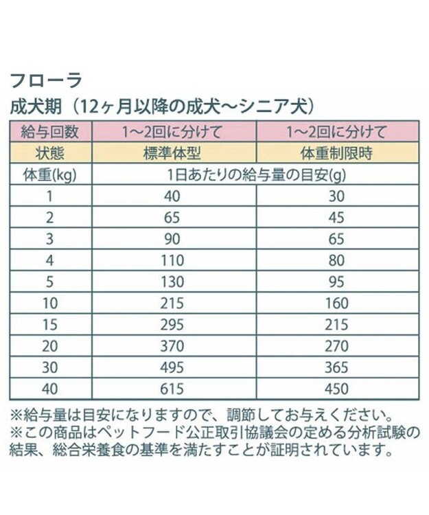 PET PARADISE ≪配合リニューアル≫  ペットパラダイス 国産 ドッグフード ビオキッチン 1kg ＆ フローラ 1kg お試しセット