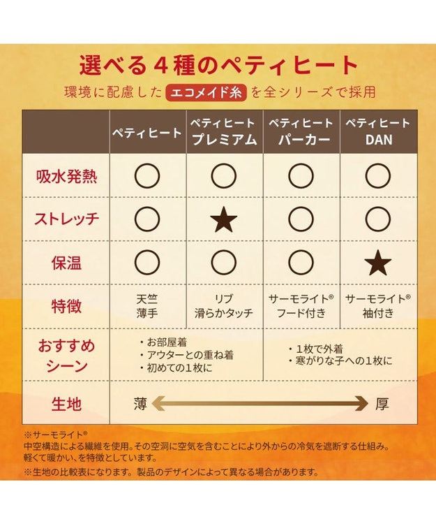 PET PARADISE スヌーピー makokoro ペティヒート 腹巻 《イエロー》 小型犬 イエロー