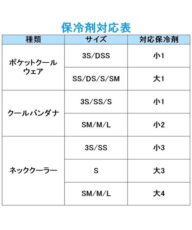PET PARADISE ペットパラダイス ポケット 保冷剤 【大】30ｇ×2個セット 青
