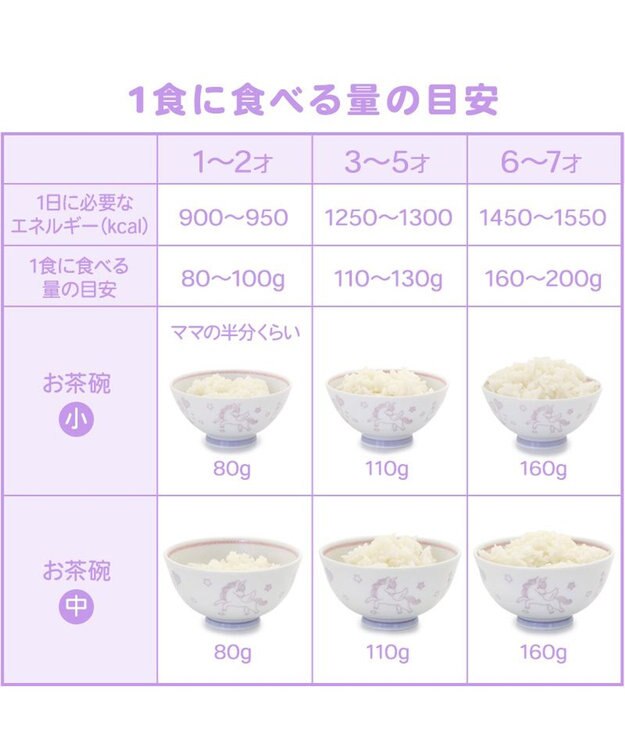 Mother garden マザーガーデン ユニコーン くっつきにくい ご飯茶碗 小盛 水色 水色