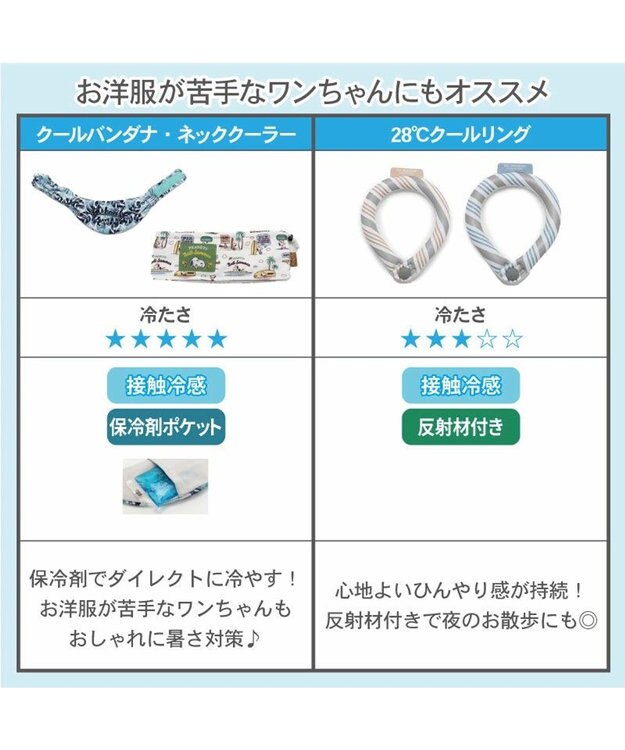 PET PARADISE ディズニー プルート クールネック バンダナ 保冷剤付き【小型犬】 黄