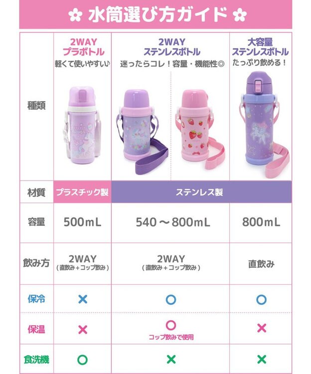 Mother garden マザーガーデン ステンレスボトル 水筒 《野いちご /ユニコーン星空柄》 野いちご