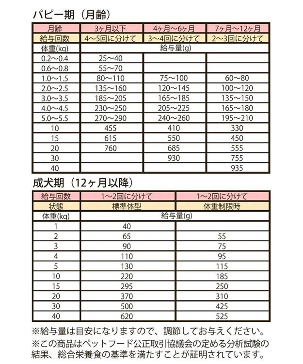 PET PARADISE ペットパラダイス 国産 ドッグフード ビオキッチン 1kg ＆ フローラ 1kg お試しセット