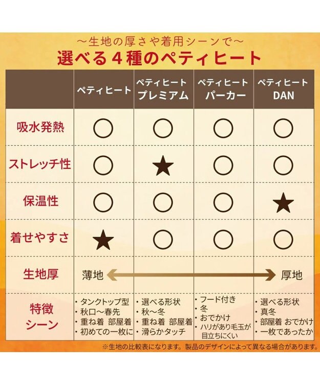 PET PARADISE ペットパラダイス  ペティヒート プレミアム トレーナー 《ホワイト》 小型犬 ホワイト