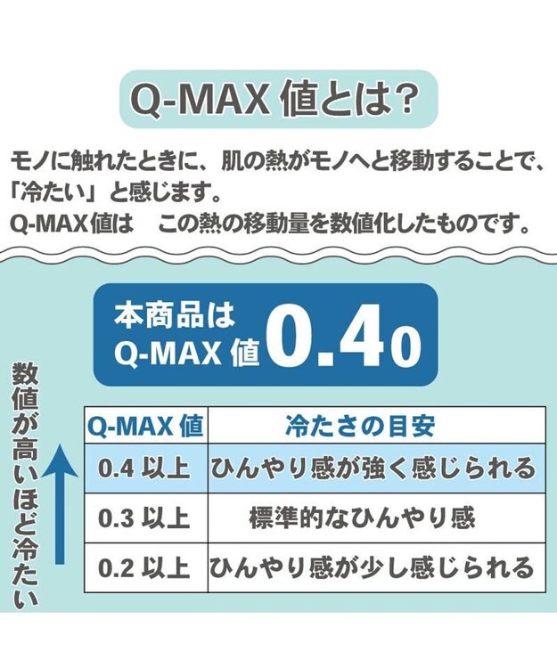 PET PARADISE スヌーピー クールカドラー 《アイス柄》 丸型 Ｍ ホワイト×ブルー