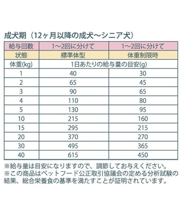 PET PARADISE ≪配合リニューアル≫ ペットパラダイス  国産 ドッグフード フローラ3kg 0