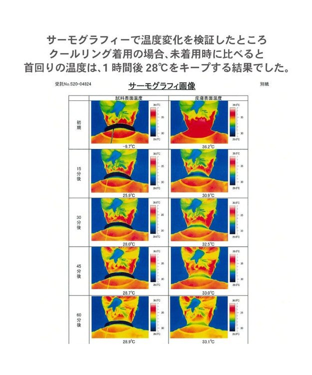PET PARADISE クールリング 犬 クールネック ひんやり 28℃クールリング 【Ｓ】 リフレクター 水色 ベージュ  反射材付き 水色 Ｓ